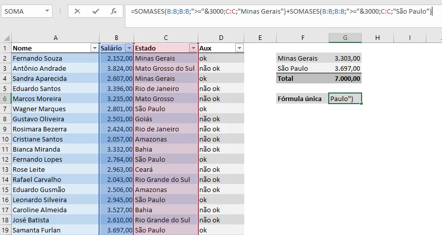 Gráfico demonstrativo do resultado da função SOMASES com lógica OU