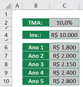 Como calcular VPL no Excel - Entrada de dados