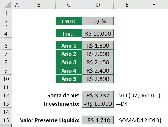 Fórmula VPL direta no Excel