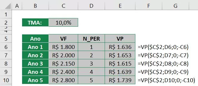 Cálculo manual do Valor Presente no Excel