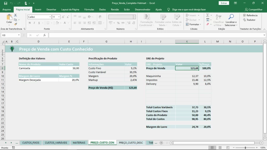 Demonstração do painel de resultados financeiros da planilha