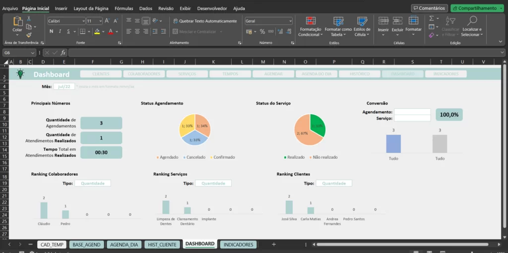 Dashboard da Planilha de Agendamento